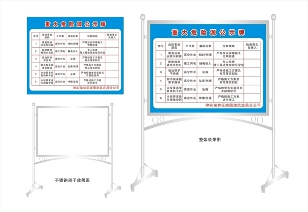 建筑工地危险源展板图片