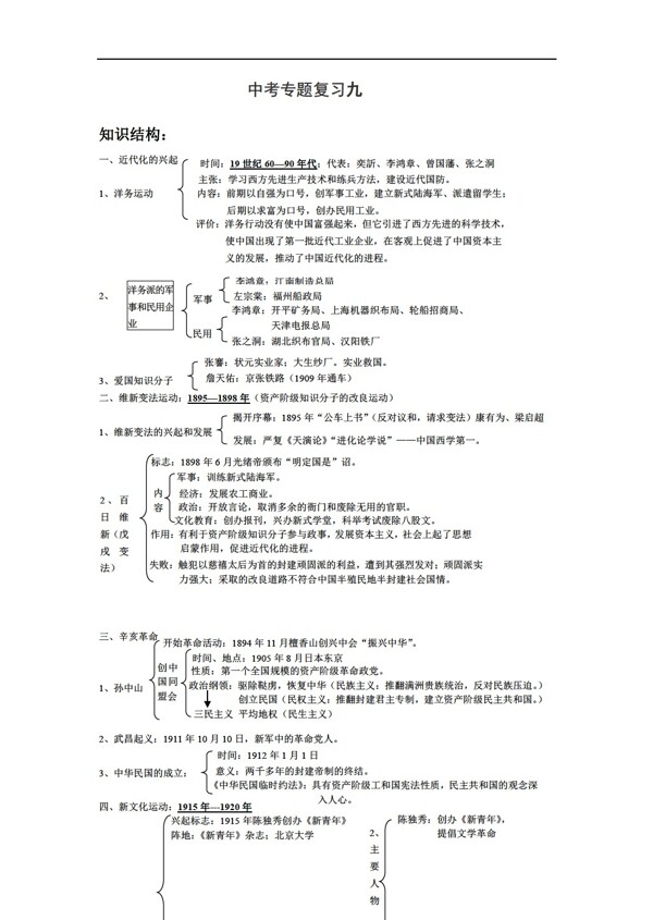 中考专区历史近代化探索