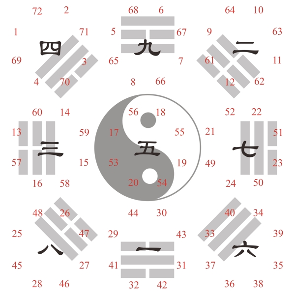 九宫八卦图图片