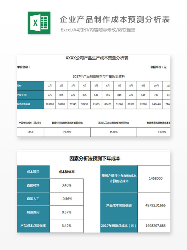 企业产品制作成本预测分析表Excel文档