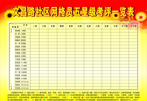 2015社区网格员考评一览表图片