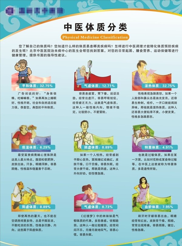 中医体质分类图片