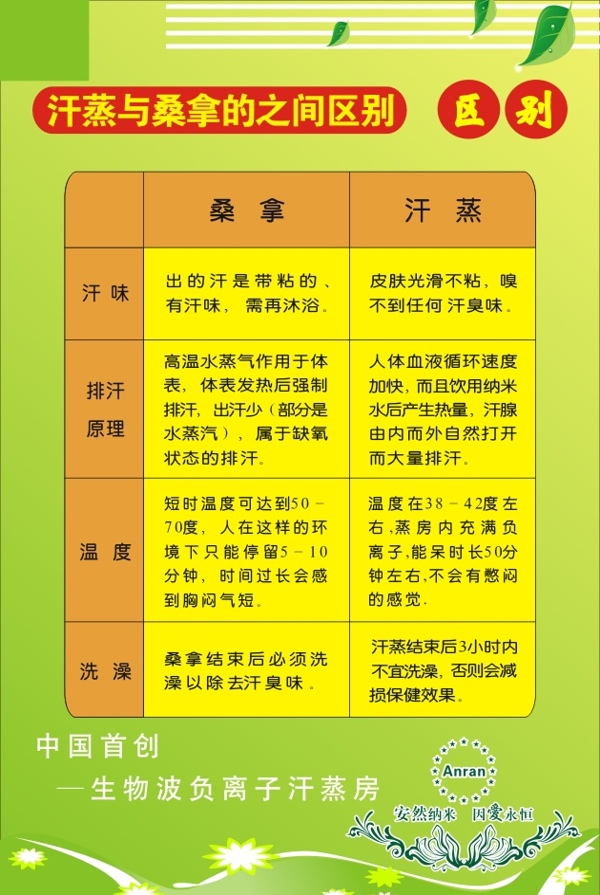 汗蒸与桑拿的区别