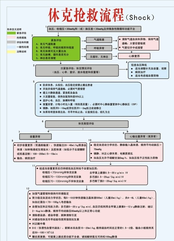 休克抢救流程图片