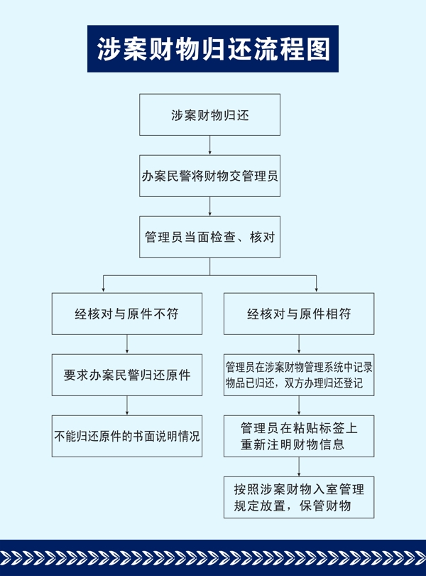 公安流程图图片