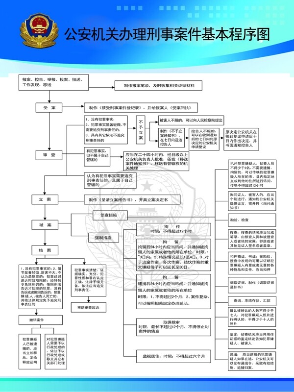 公安机关刑事办理流程图片