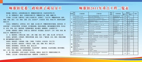 党委成员分工乡镇重点工程一览表宣传画