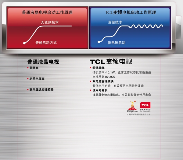 tcl变频图片