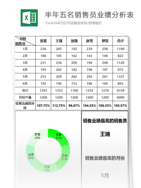 五名营销员业绩分析表excel表格模板