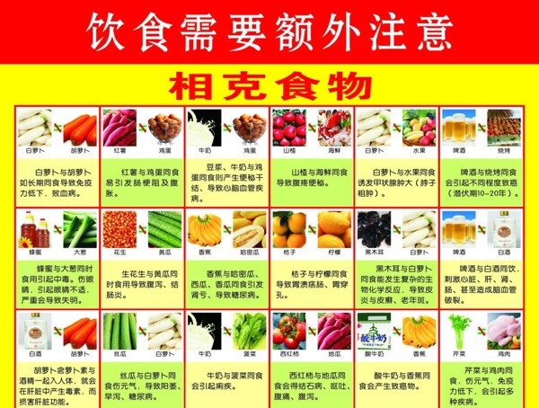 相克食材图片