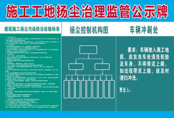 扬尘治理监督公示牌