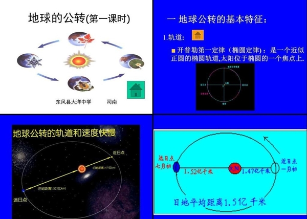 地球的公转