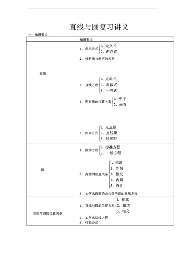 数学人教新课标A版直线与圆复习讲义