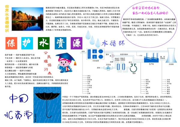 保护水资源图片