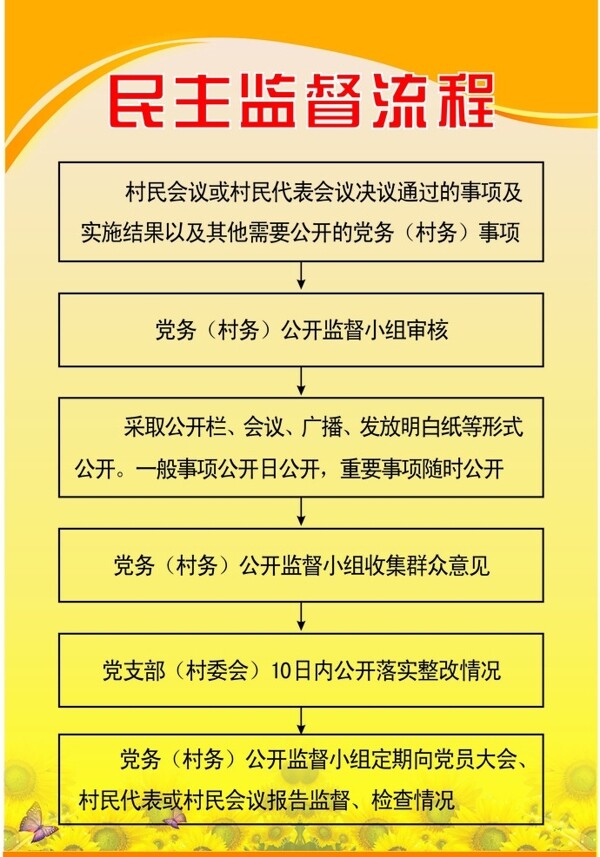 民主监督流程图图片