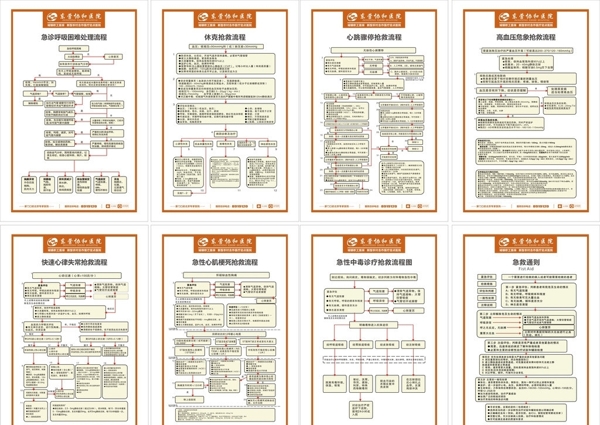 急救流程图图片