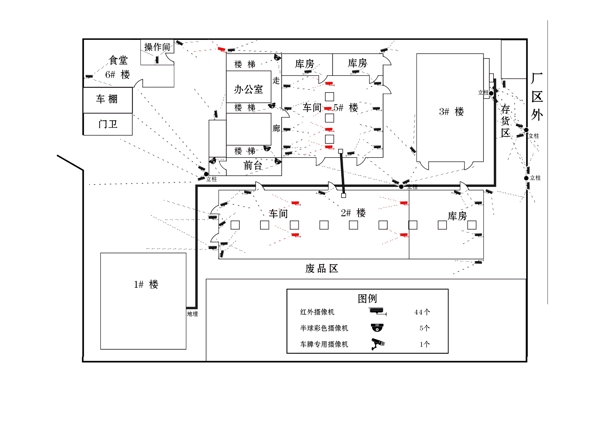 摄像头摆布图