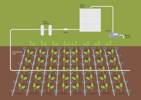 灌溉设计图