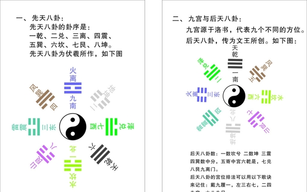 先天八卦和后天八卦图片