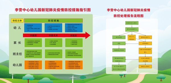 防疫指引图