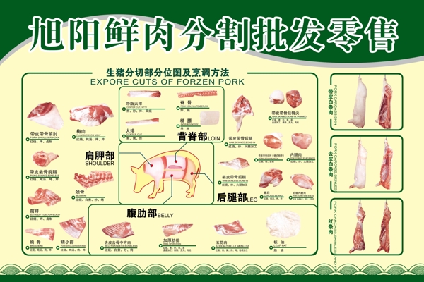 鲜肉分割图片