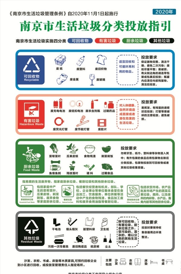 南京市生活垃圾分类投放指引图片