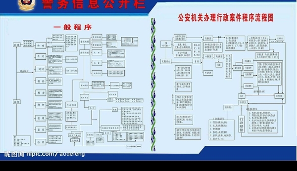 公安办案程序流程图图片