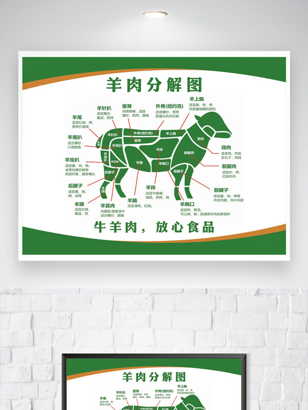 创意设计绿色元素放心食品羊肉分割图