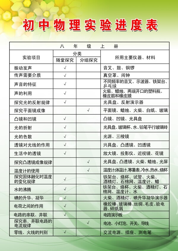 初中物理实验进度表图片