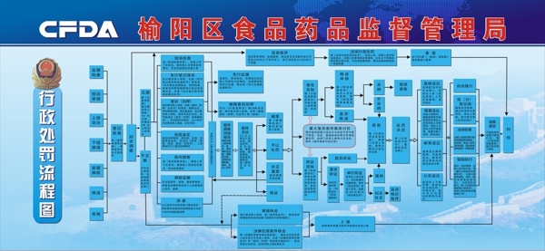 行政处罚流程