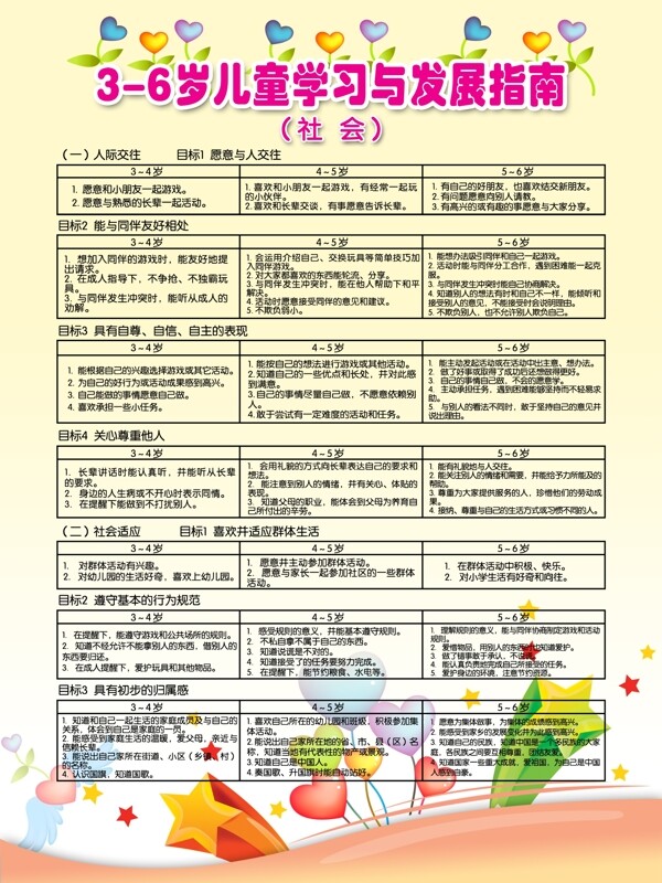 儿童学习与发展指南社会