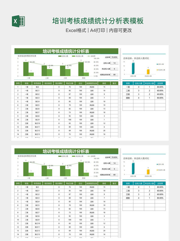 培训考核成绩统计分析表模板