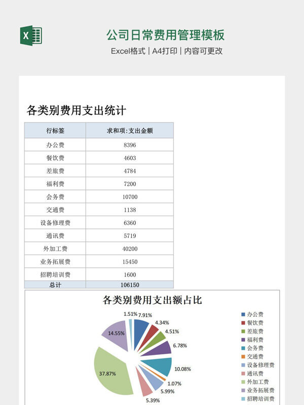 公司日常费用管理模板