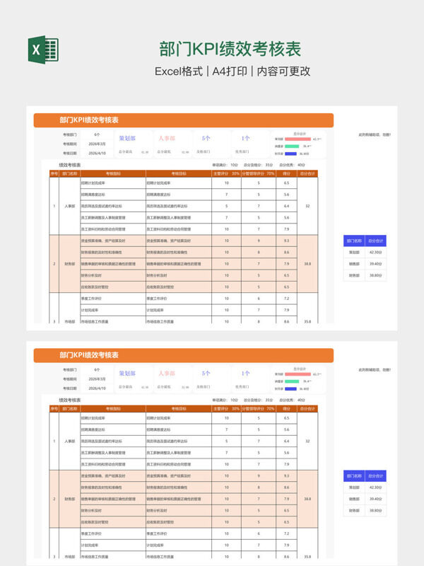 部门KPI绩效考核表
