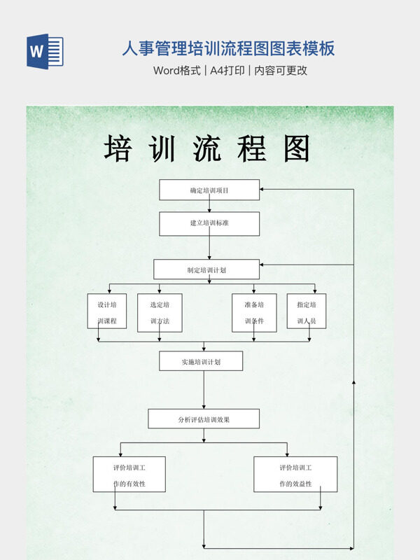 人事管理培训流程图图表模板