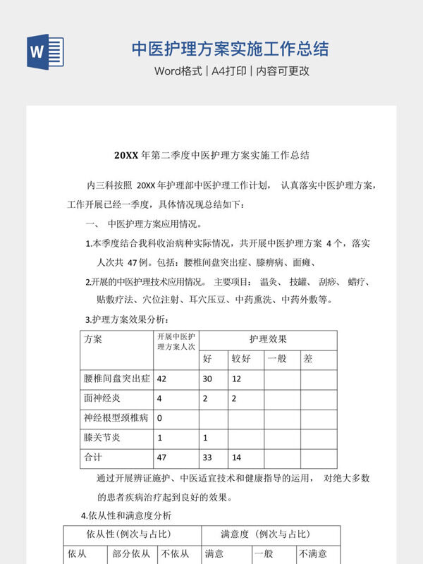 中医护理方案实施工作总结