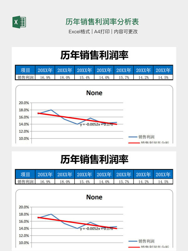 历年销售利润率分析表