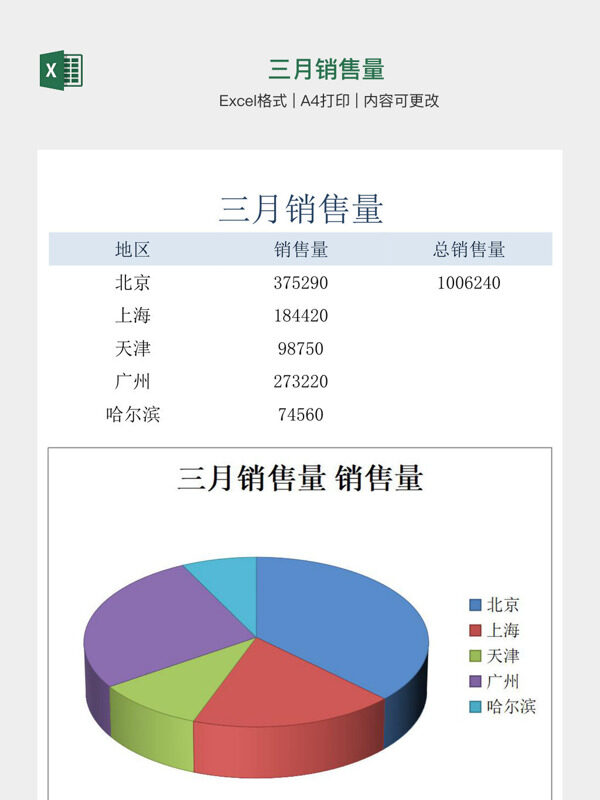 三月销售量