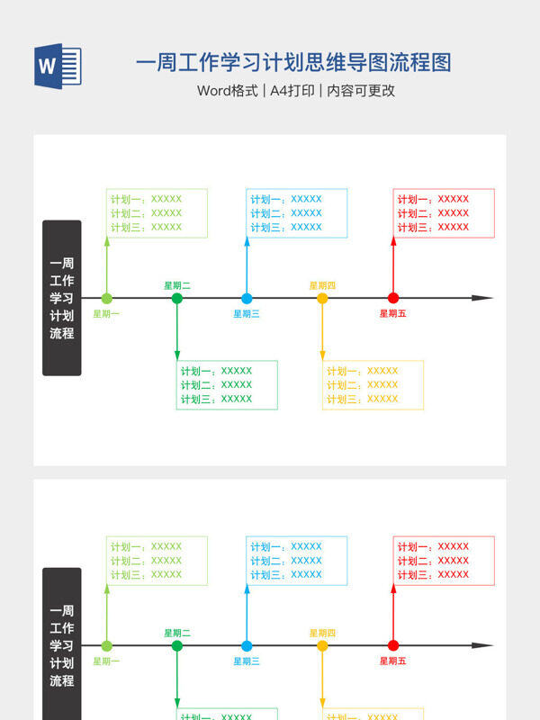 一周工作学习计划思维导图流程图