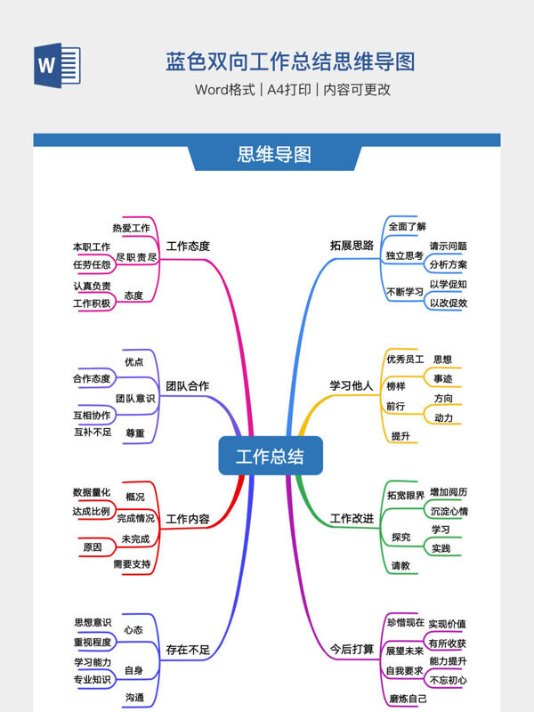蓝色双向工作总结思维导图