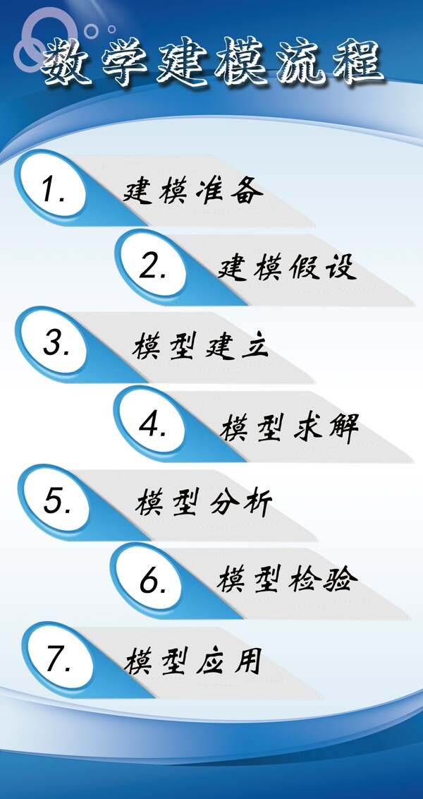 数学建模流程