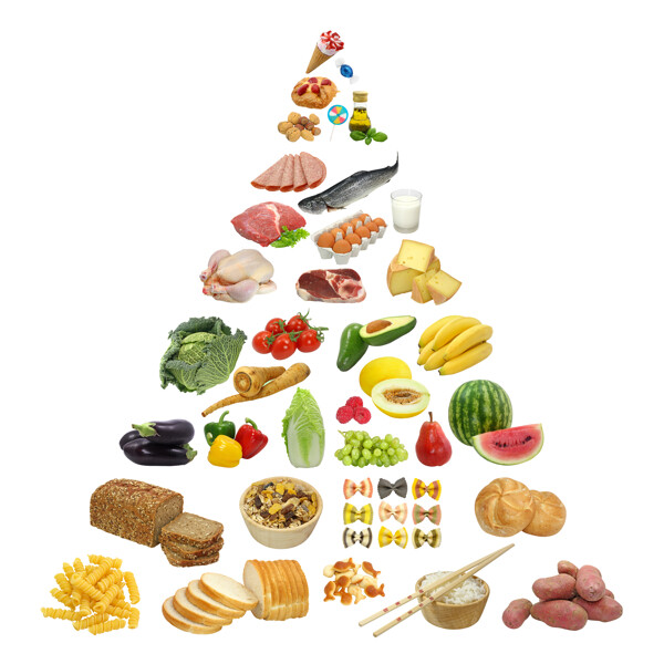 食物金字塔高清图片素材