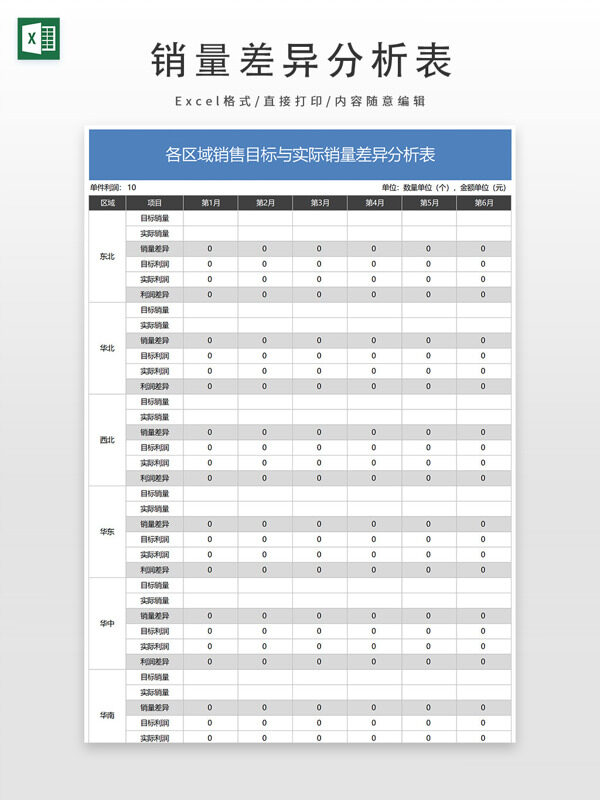 各区域销售目标与实际销量差异分析表