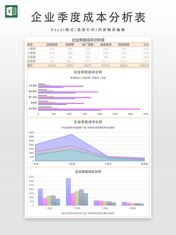 企业季度成本分析表