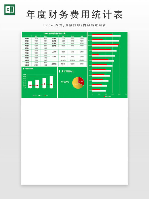 年度财务费用统计表