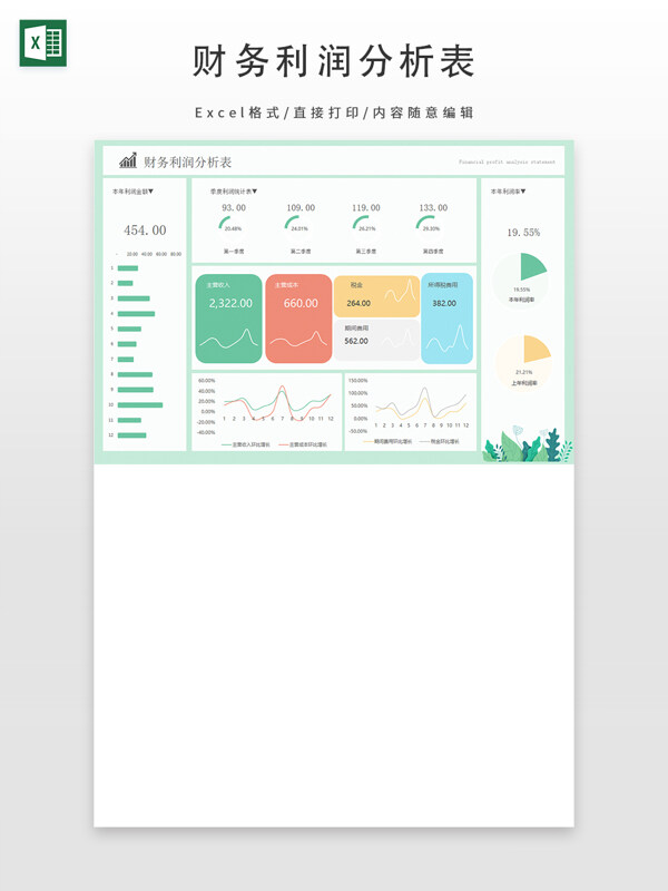 财务利润分析表