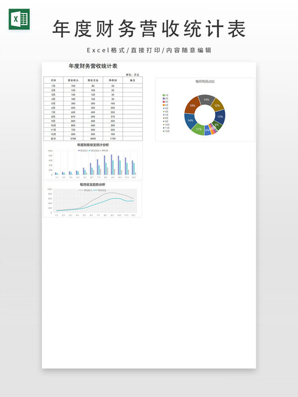 年度财务营收统计表