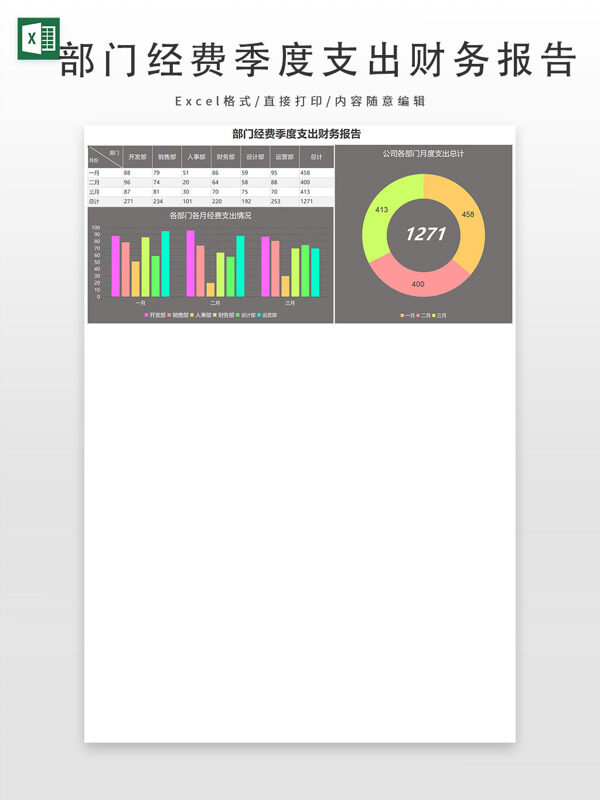 部门经费季度支出财务报告
