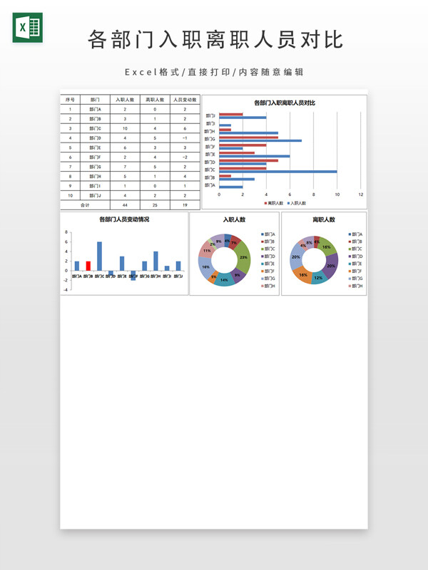 各部门入职离职人员对比